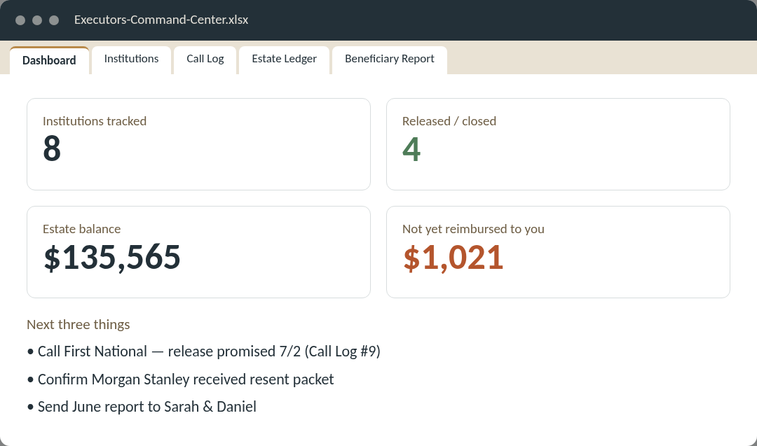 The Executor's Command Center dashboard, showing institutions tracked, released accounts, estate balance, and unreimbursed expenses